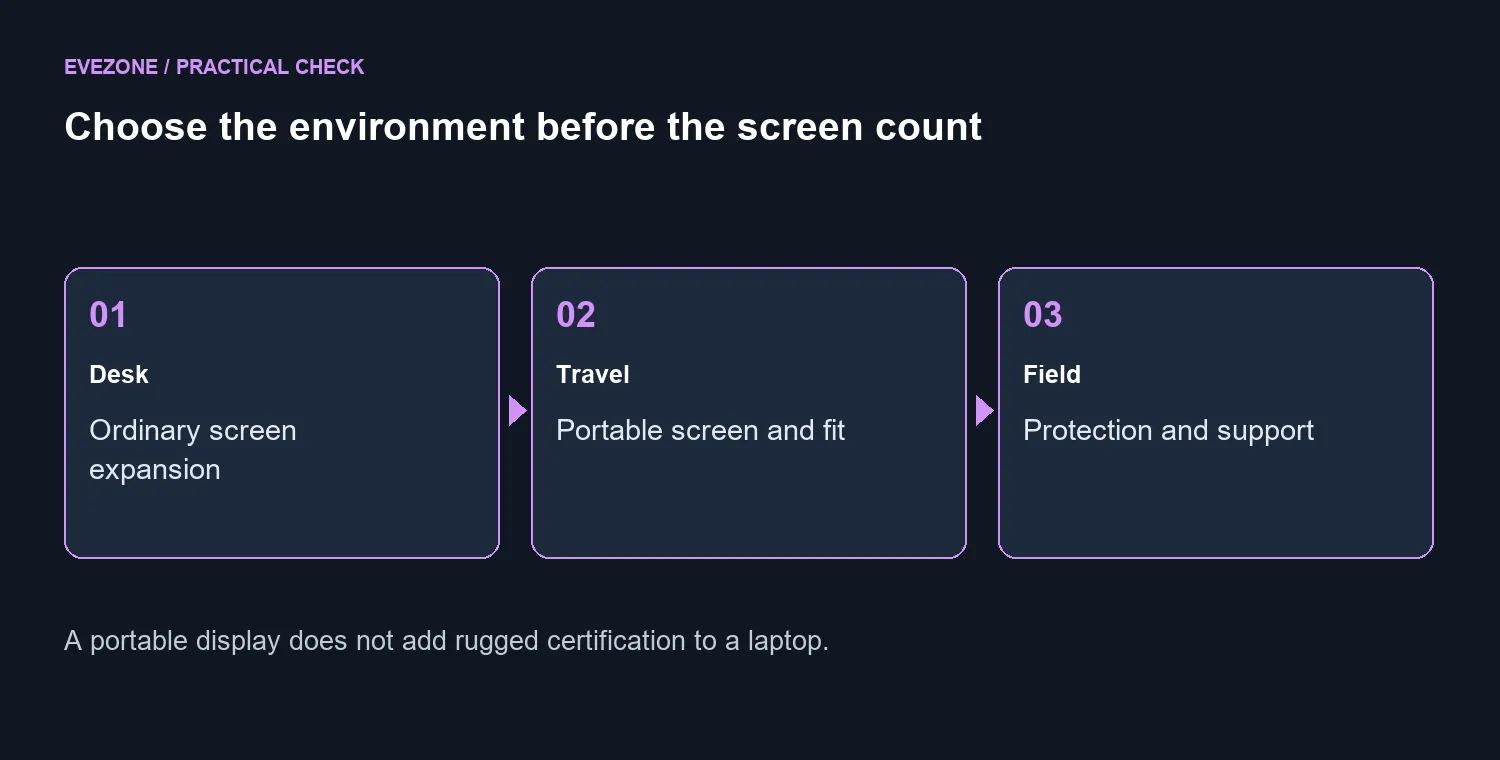 Choose the environment before the screen count