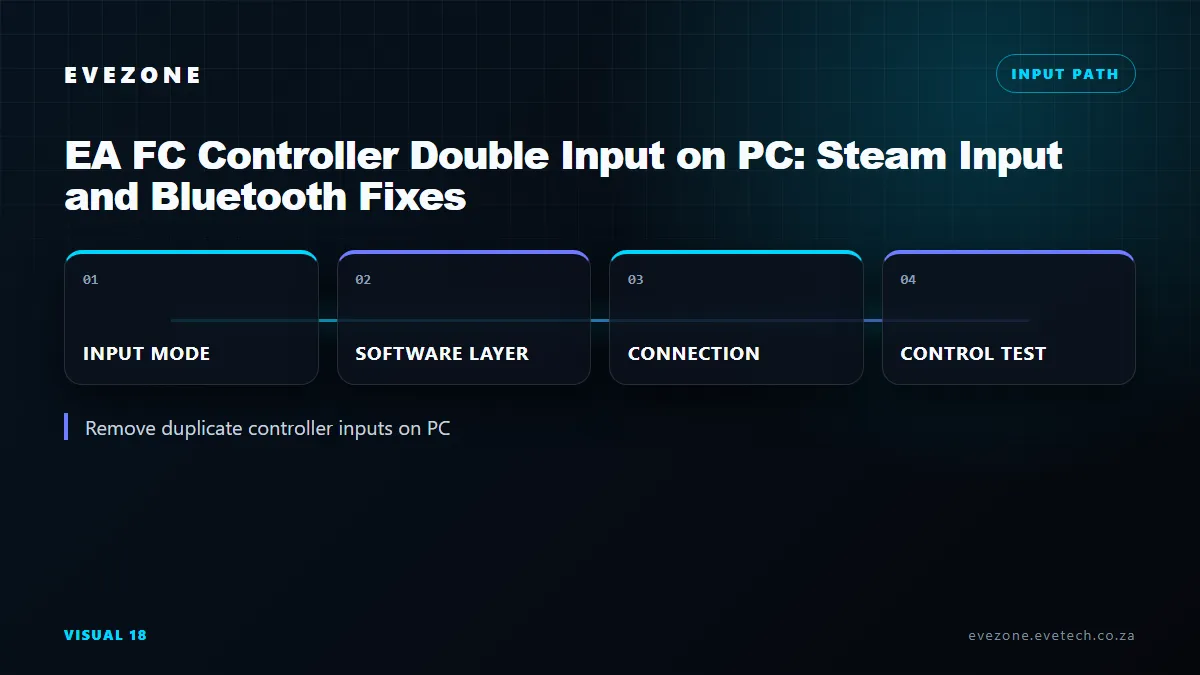 EA FC controller double input decision map