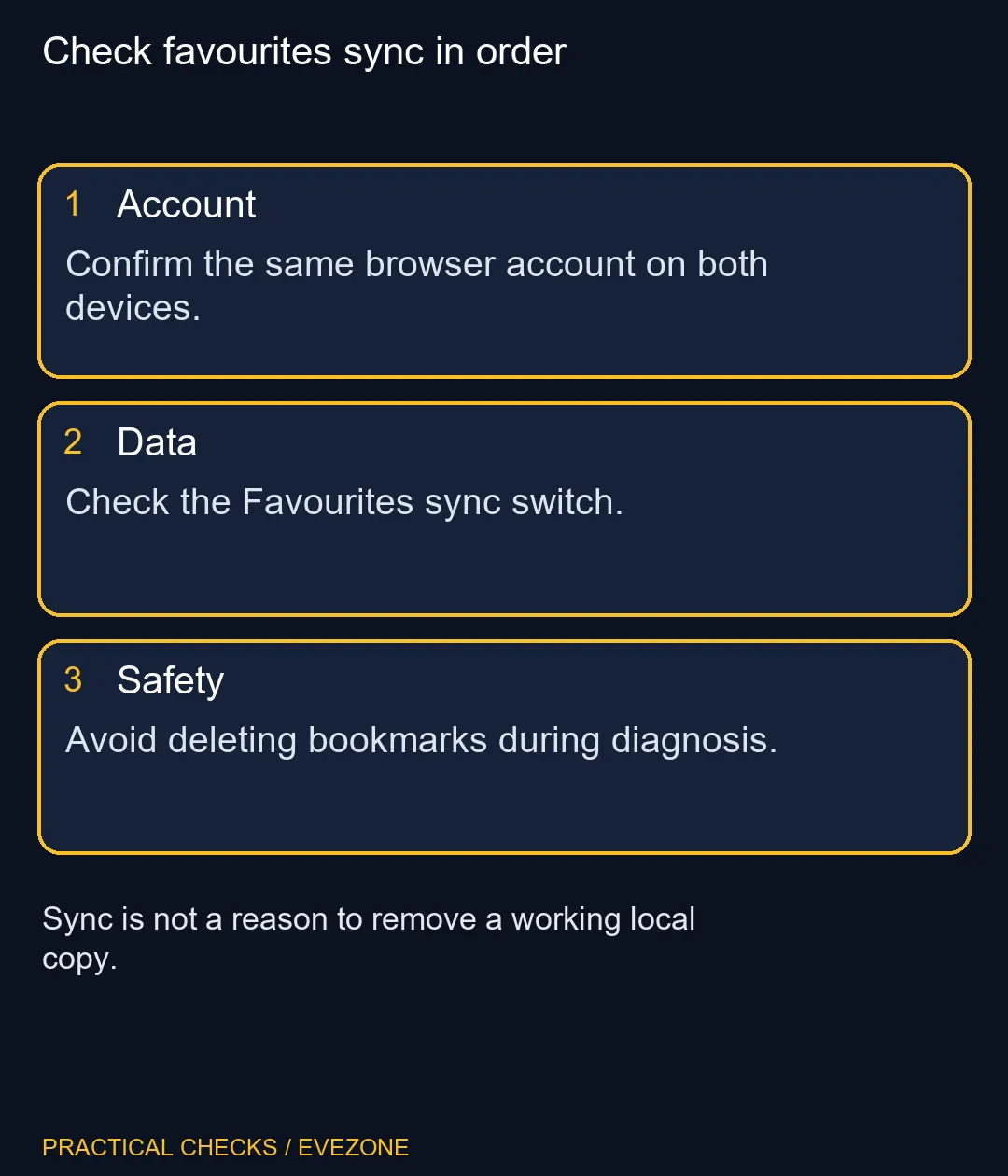 Check favourites sync in order