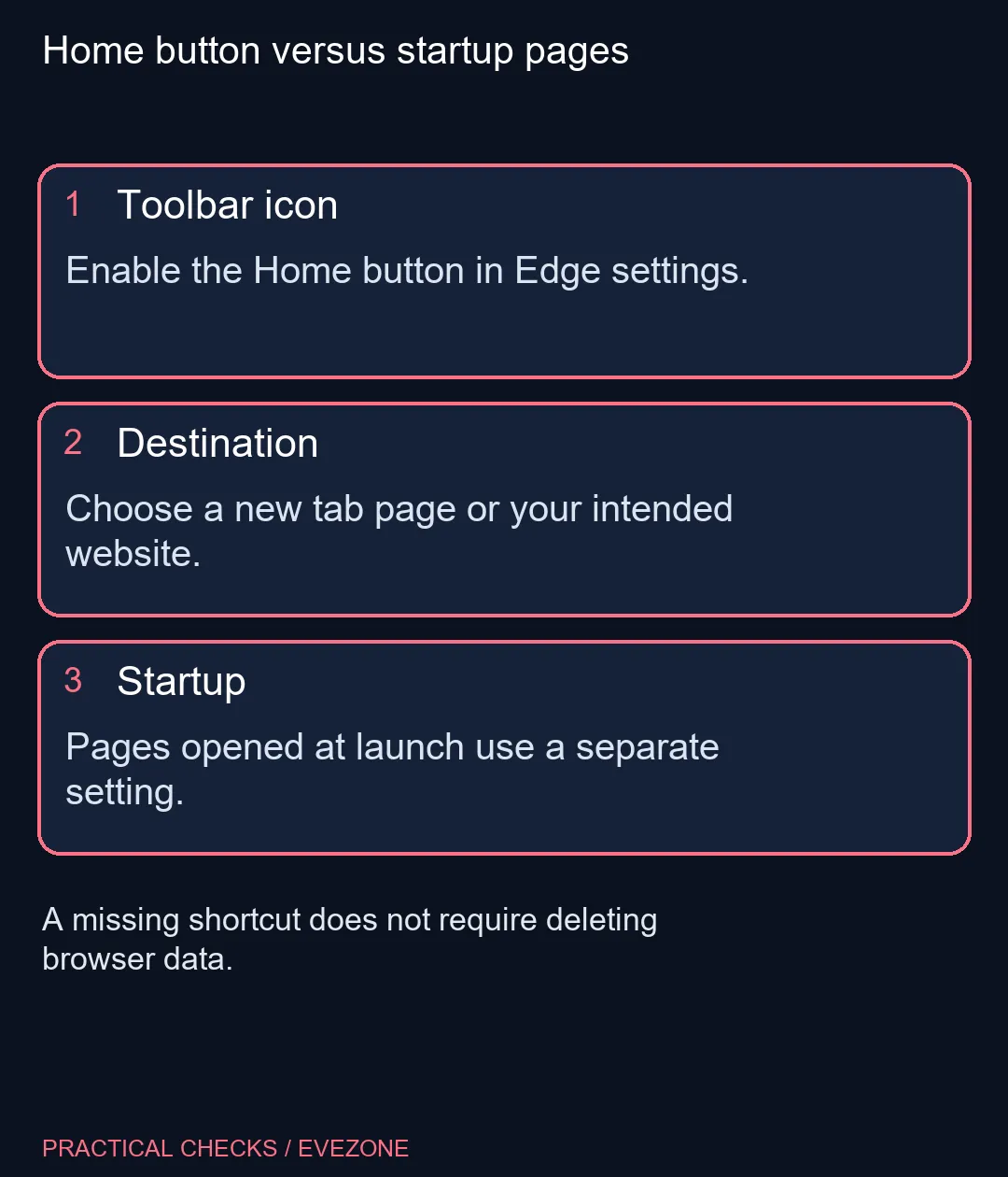 Home button versus startup pages