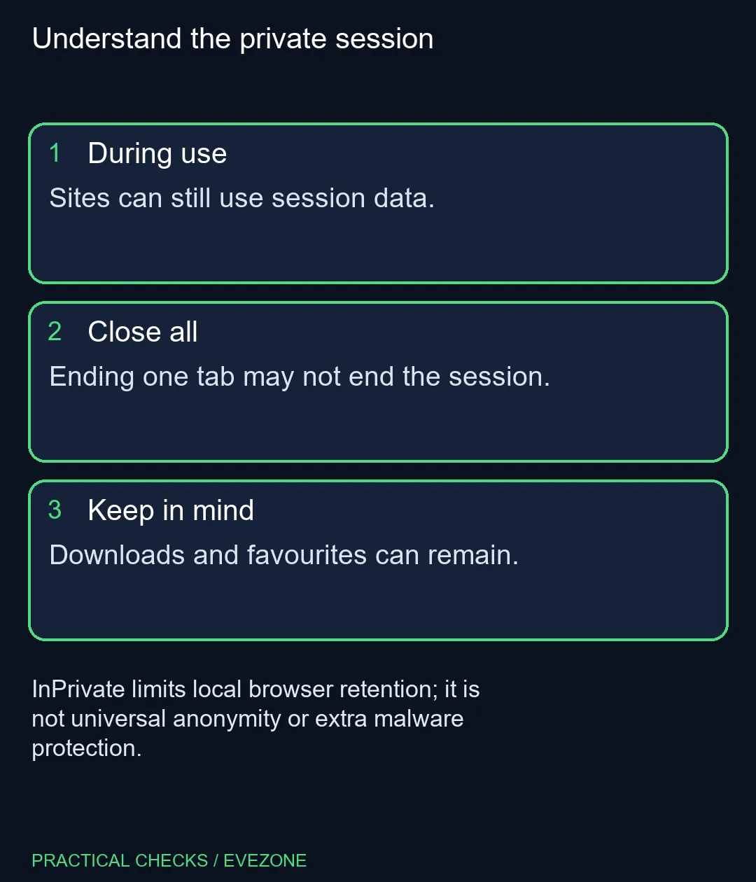 Understand the private session