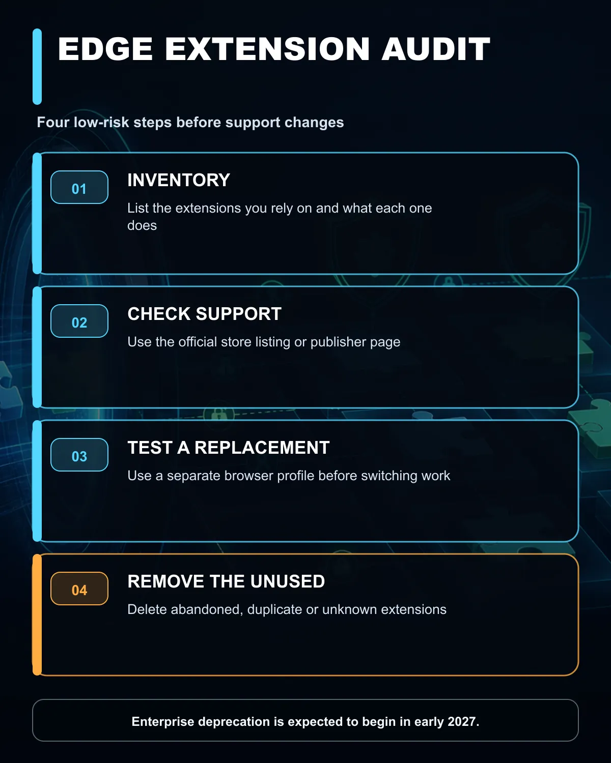 Four-step browser extension audit covering inventory, support check, replacement testing and removal.
