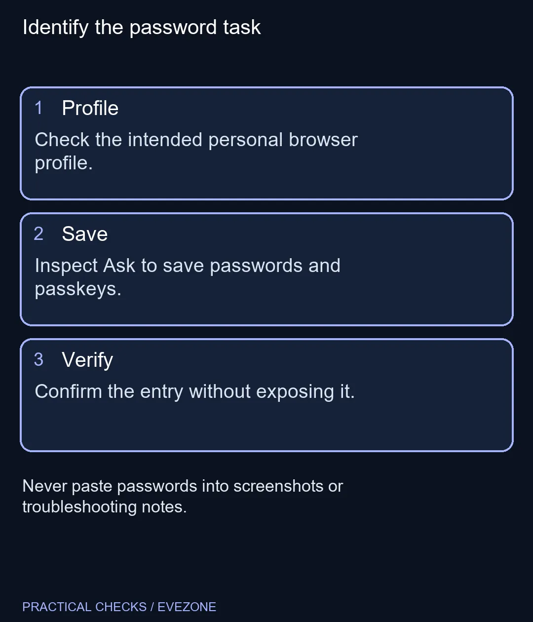 Identify the password task