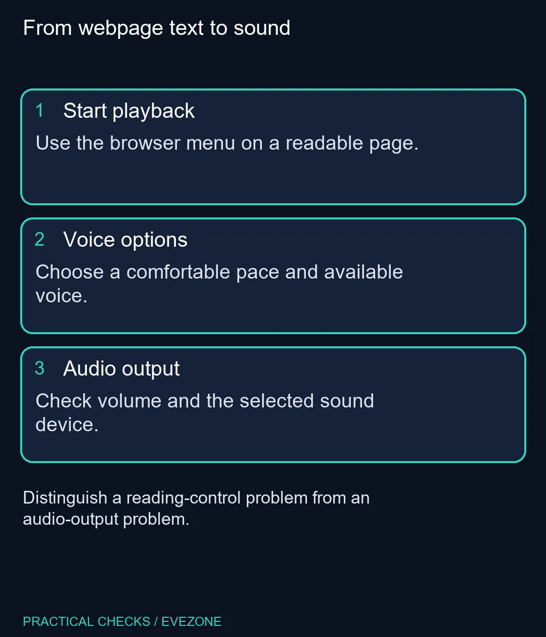 From webpage text to sound