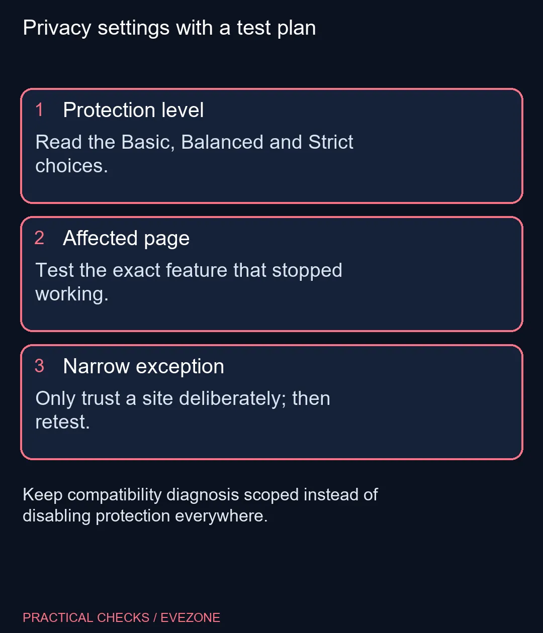 Privacy settings with a test plan