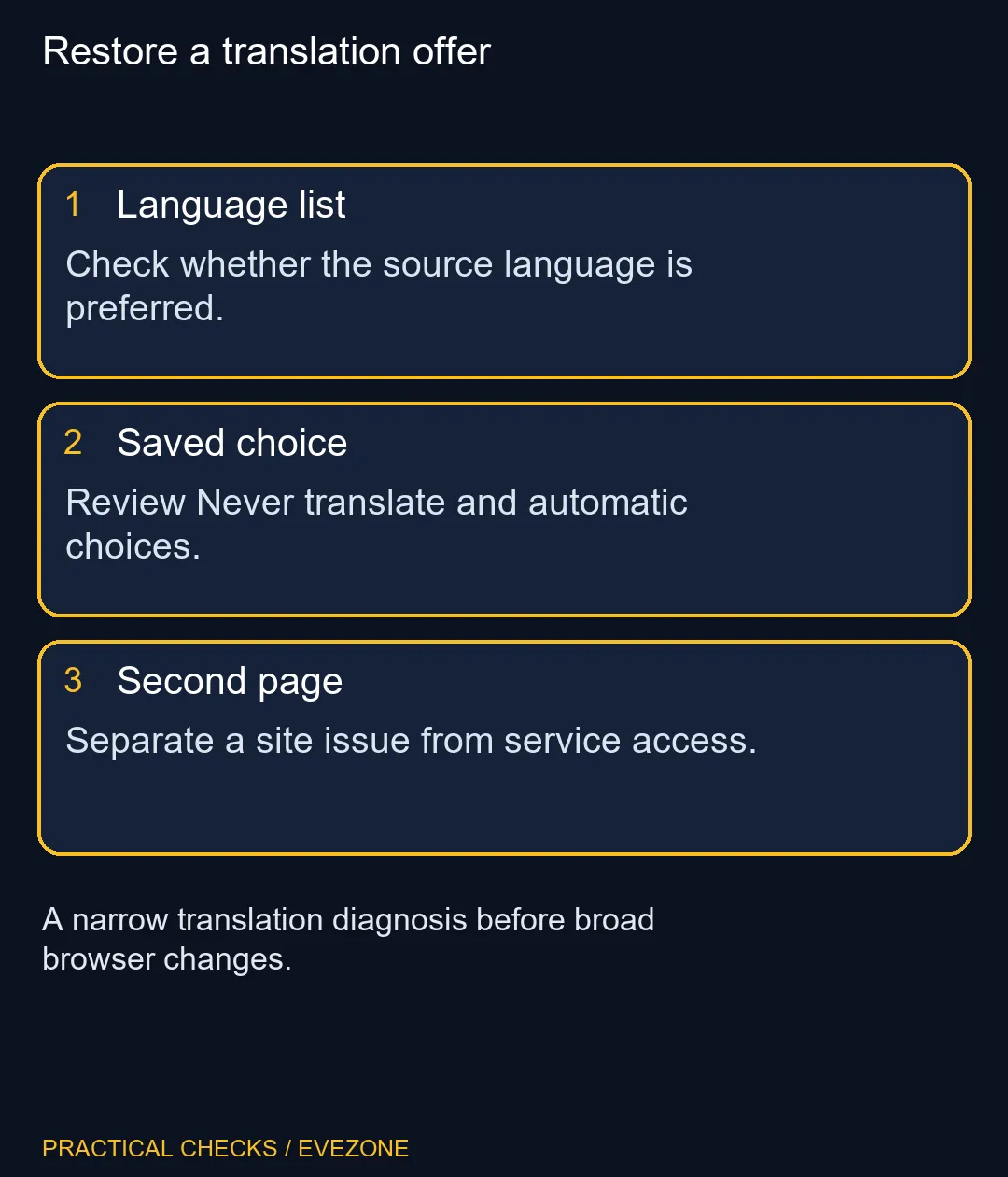 Restore a translation offer