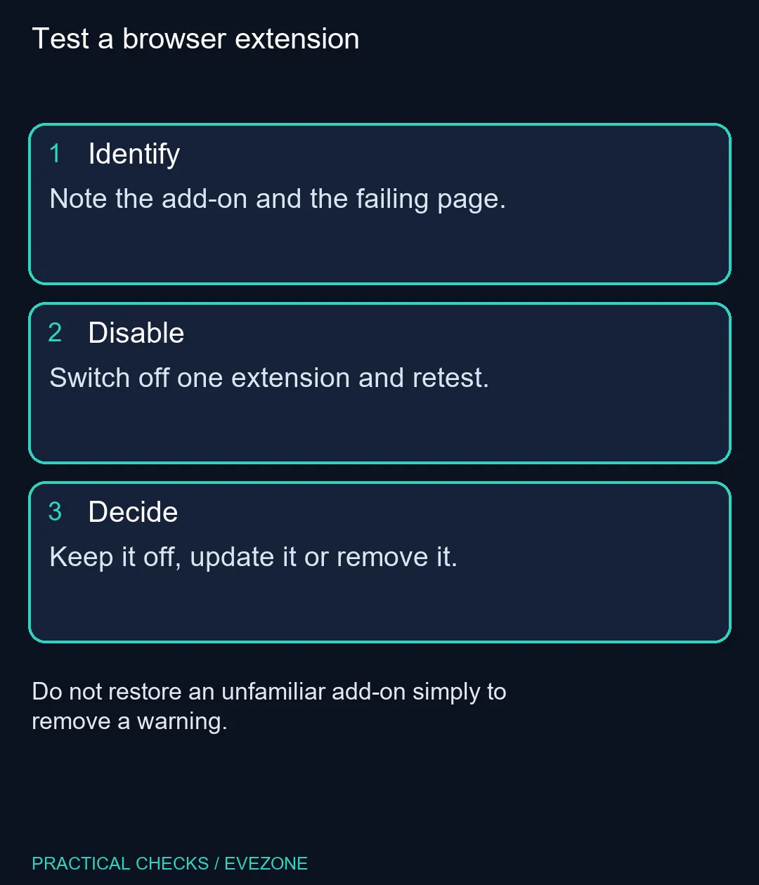 Test a browser extension