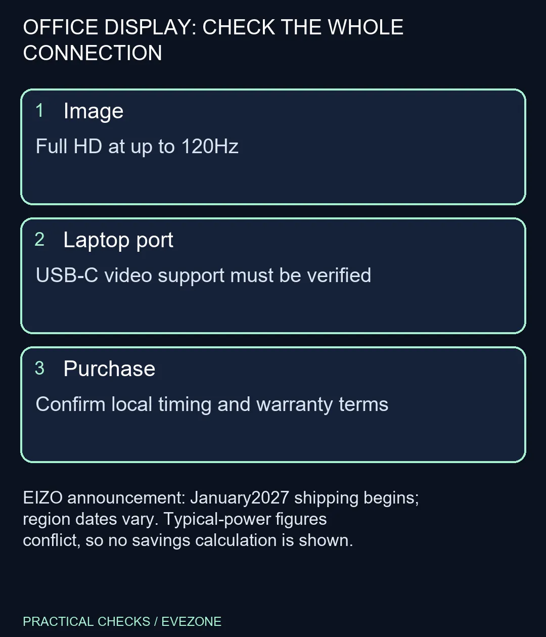 OFFICE DISPLAY: CHECK THE WHOLE CONNECTION