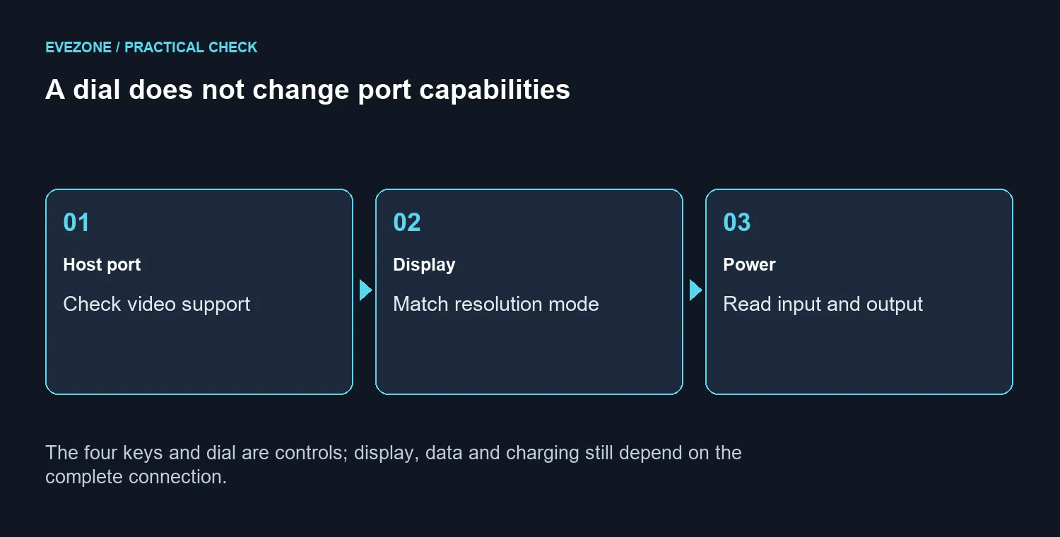 A dial does not change port capabilities