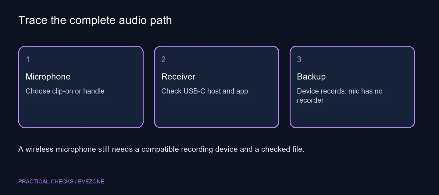 Trace the complete audio path