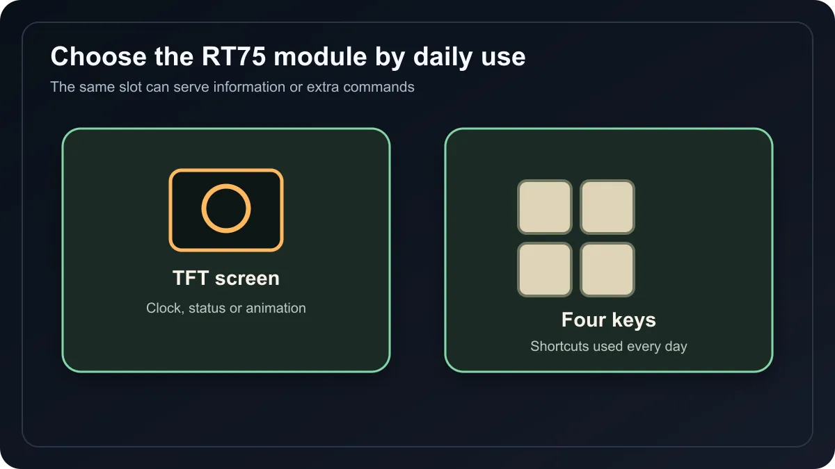 Side-by-side comparison of an RT75 display module and a four-key replacement module.