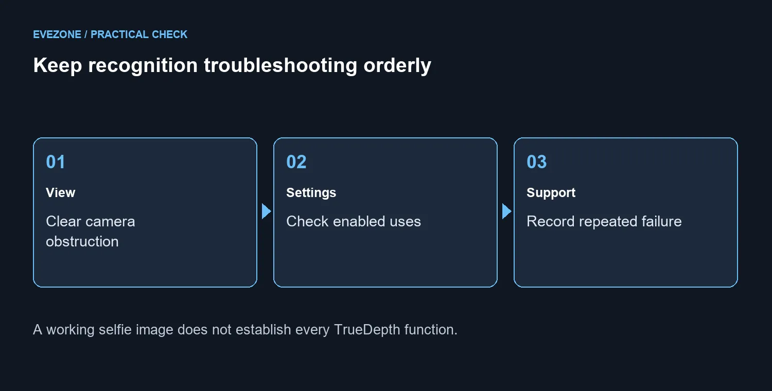Keep recognition troubleshooting orderly