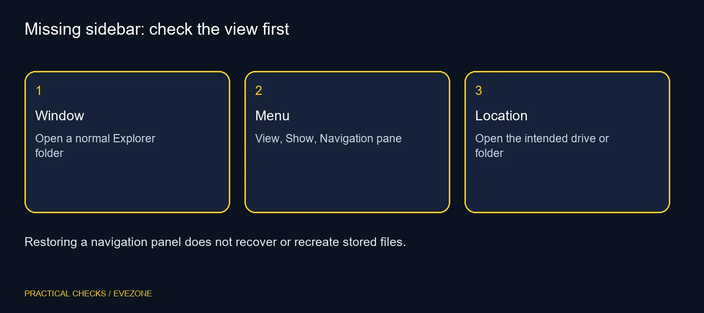 Missing sidebar: check the view first