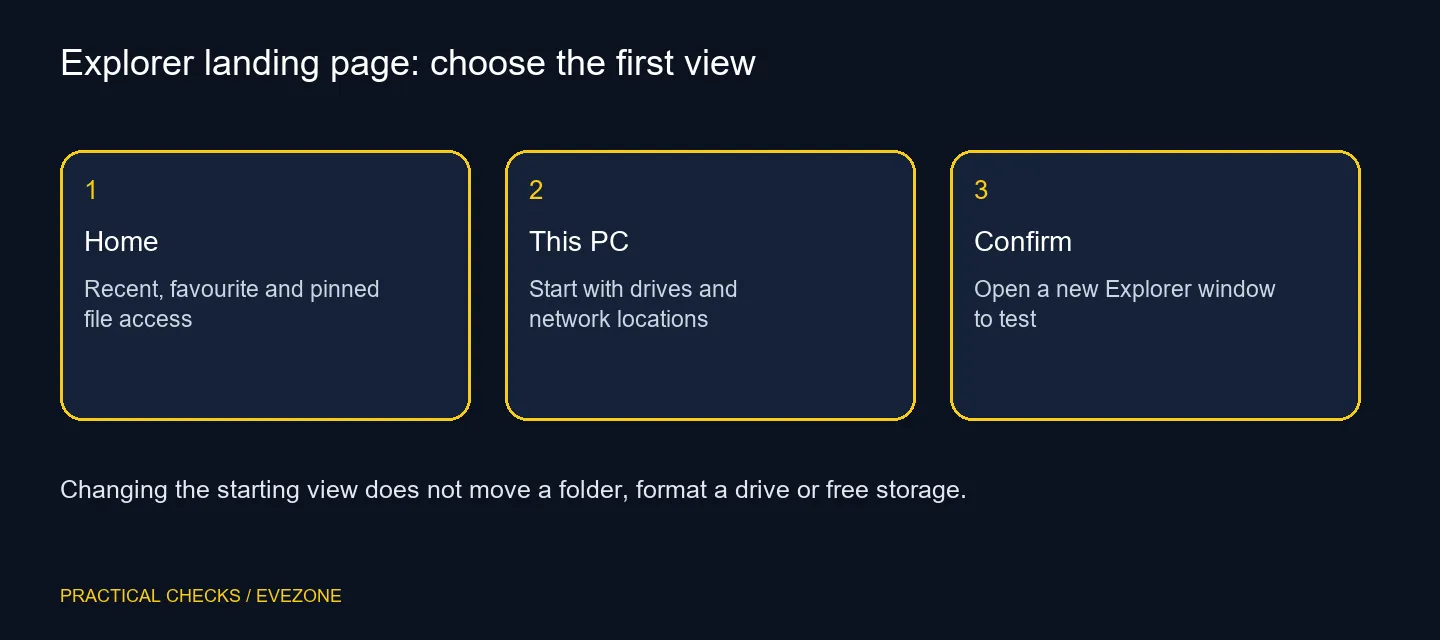 Explorer landing page: choose the first view