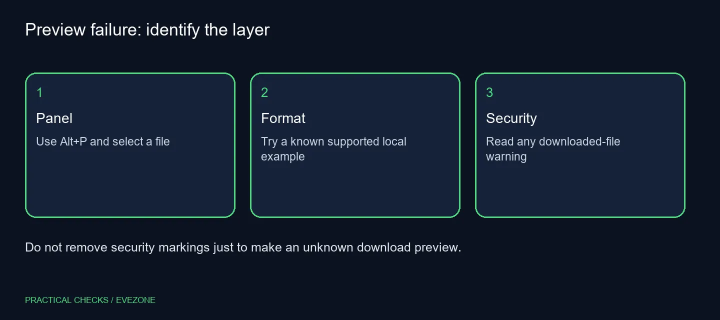 Preview failure: identify the layer