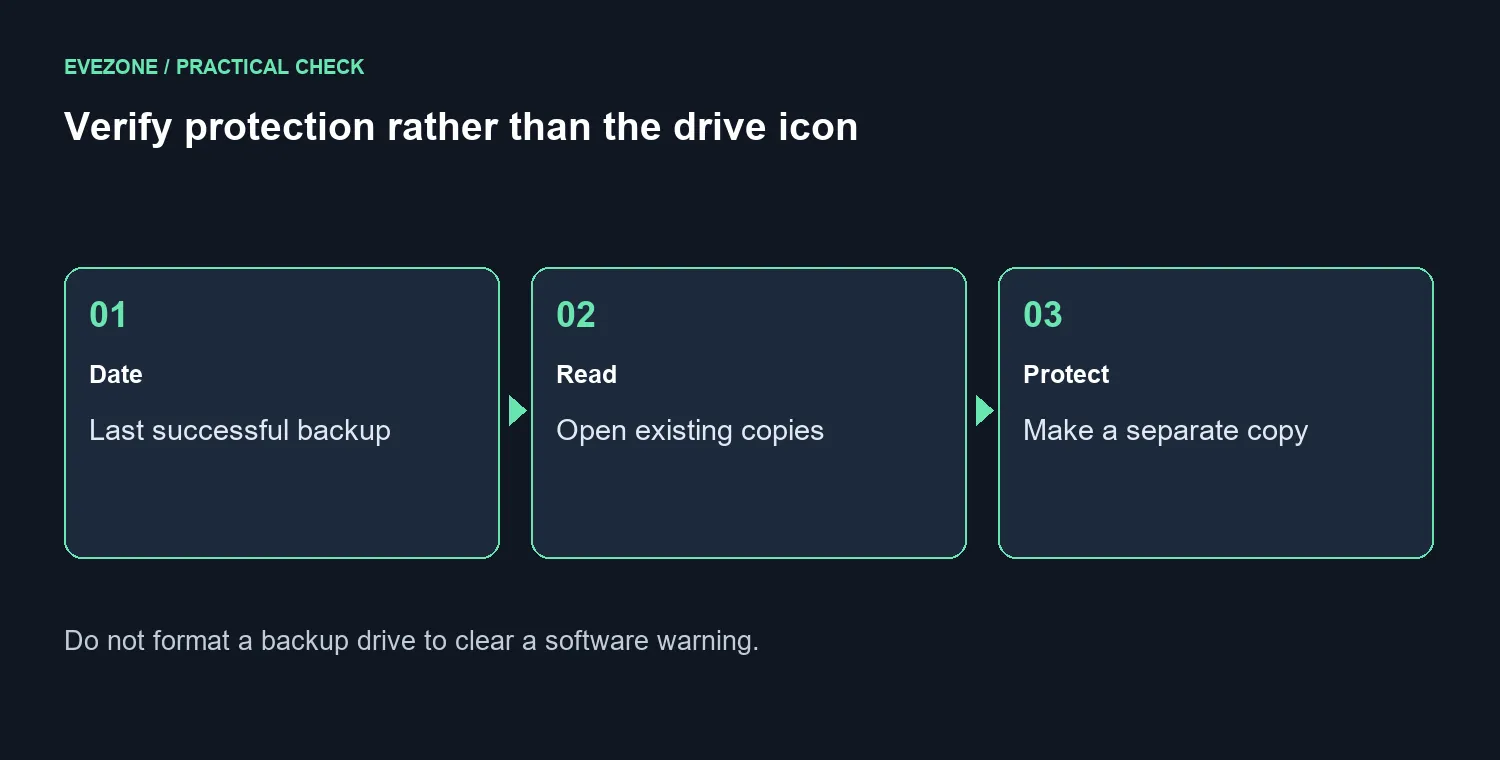 Verify protection rather than the drive icon