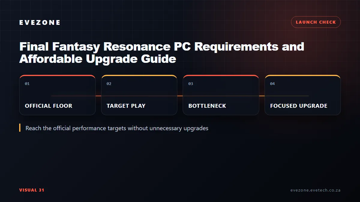 Final Fantasy Resonance PC requirements decision map
