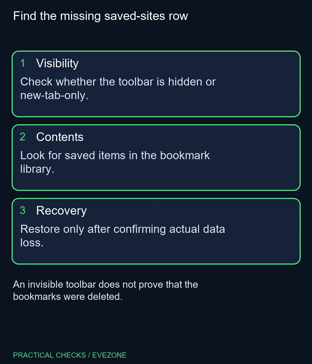 Find the missing saved-sites row