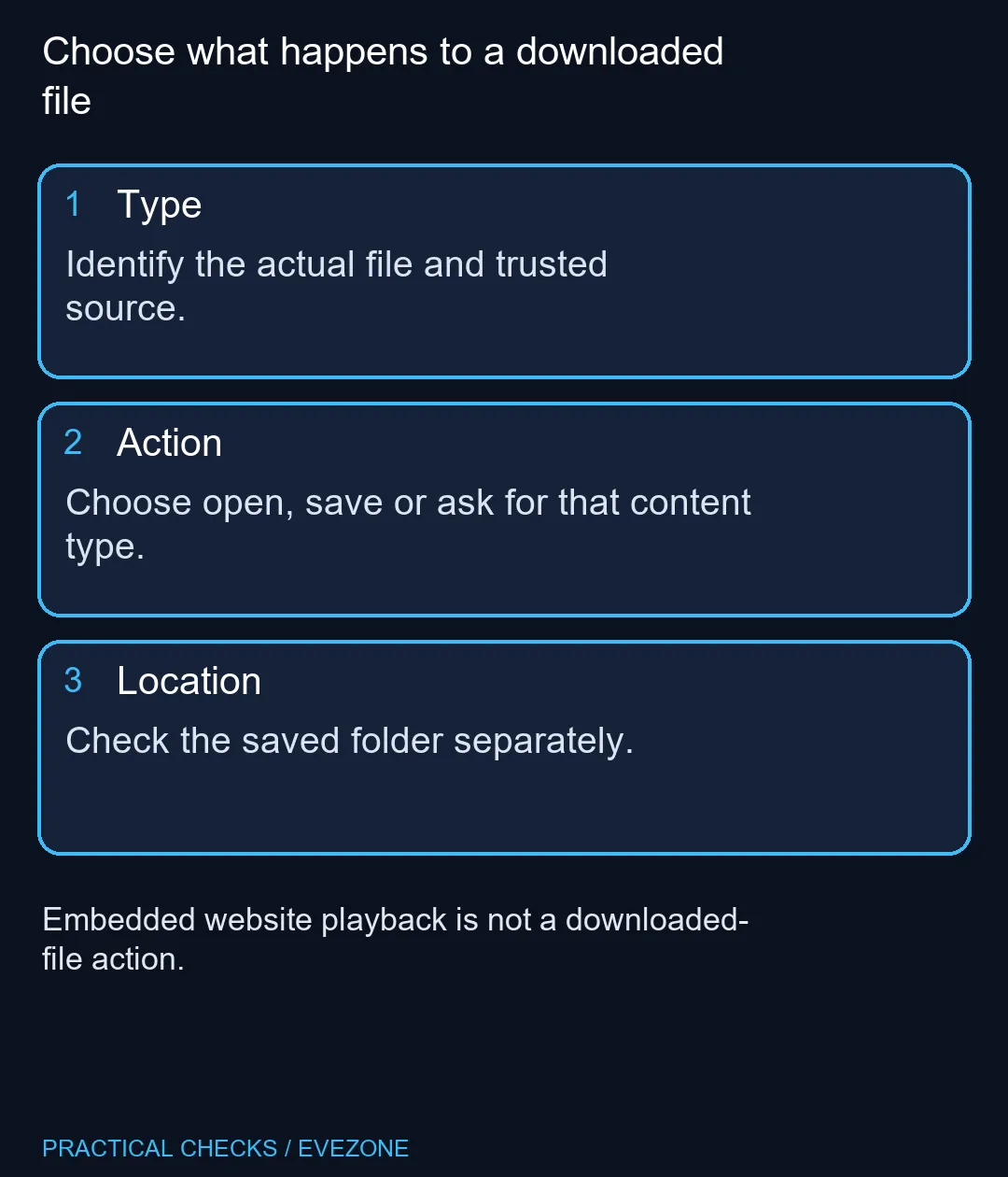 Choose what happens to a downloaded file