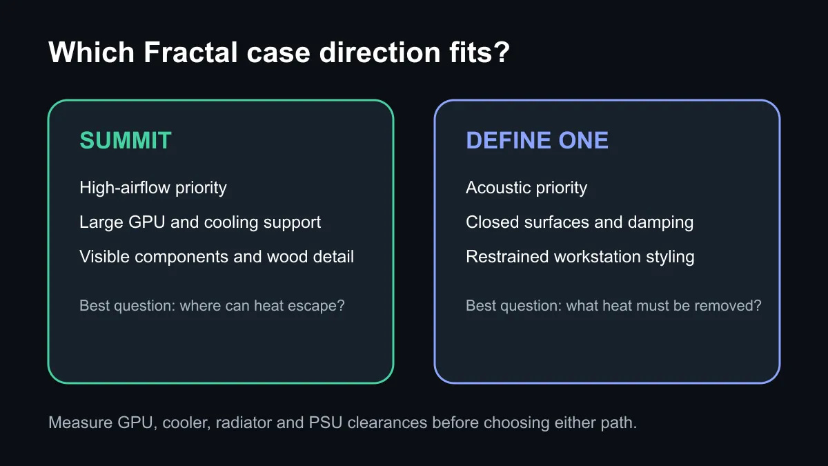 Comparison of Fractal Summit and Define One case priorities for airflow, noise and hardware fit.