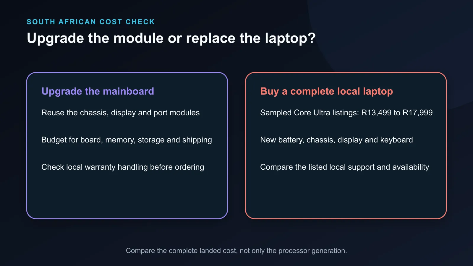 Framework mainboard upgrade compared with buying a complete laptop.