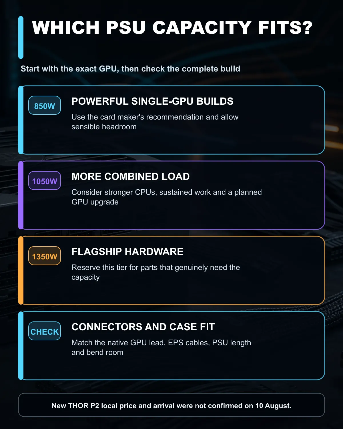 Power supply decision guide comparing 850W, 1050W and 1350W build scenarios.