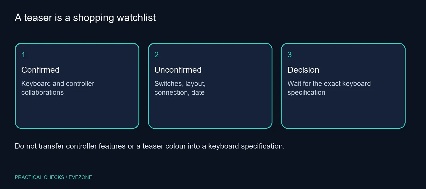 A teaser is a shopping watchlist