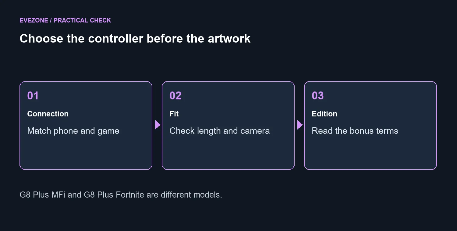Choose the controller before the artwork