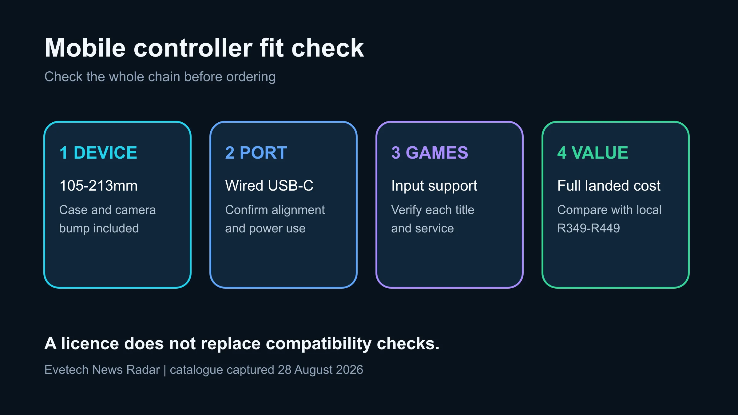 Four-step mobile controller check for device fit, USB-C connection, game support and total price.