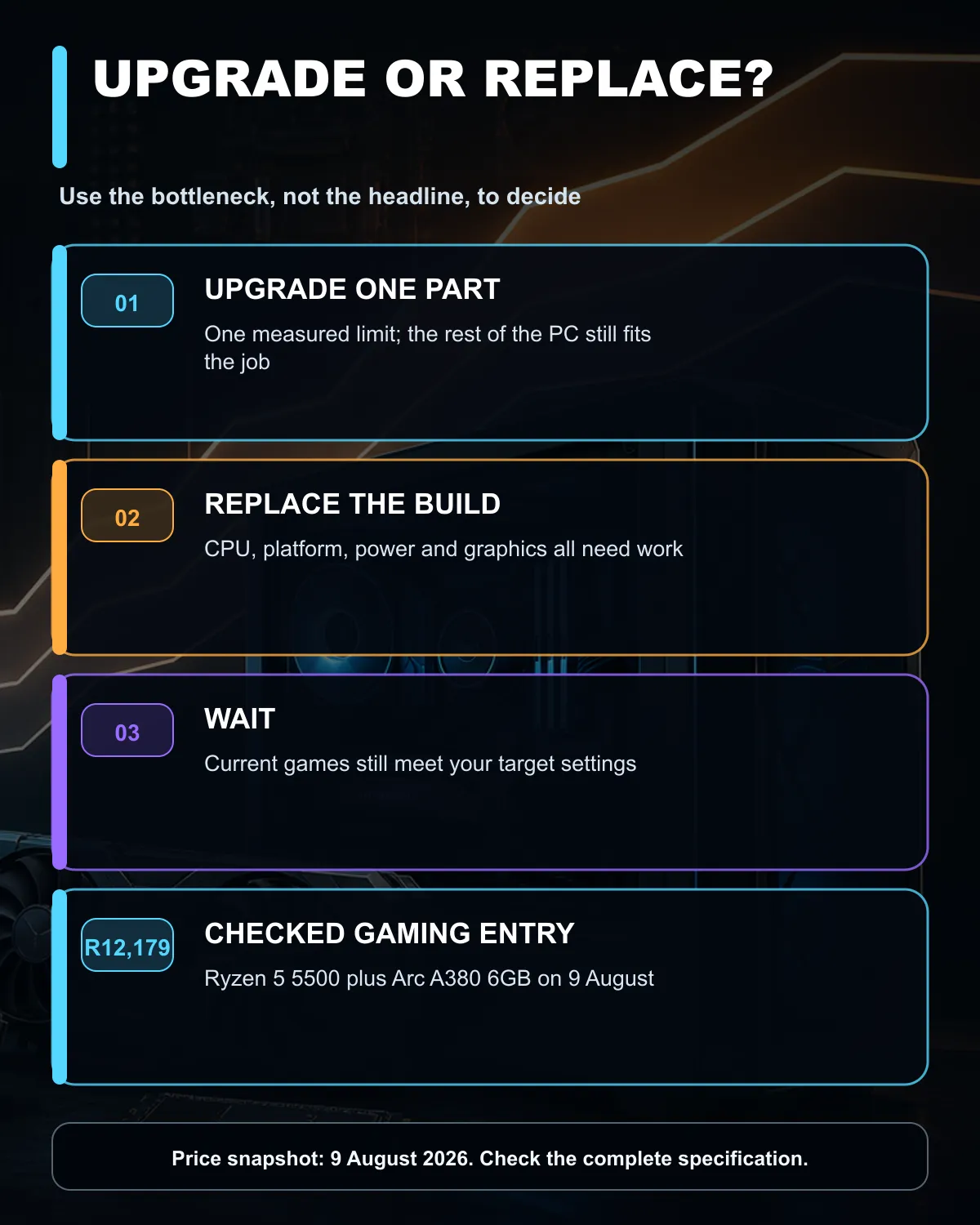 Gaming PC guide showing when to upgrade one component and when to replace the full system.