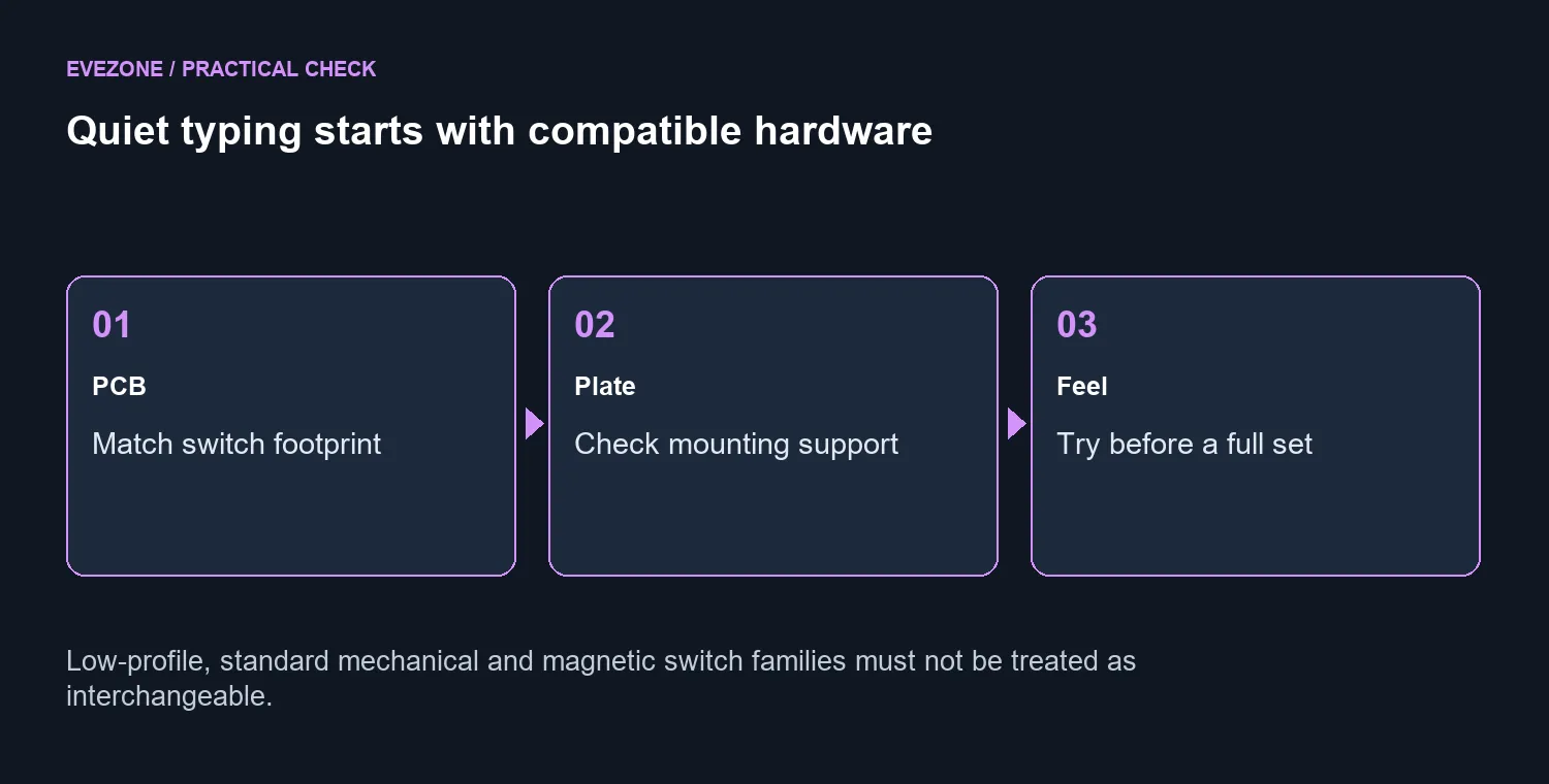 Quiet typing starts with compatible hardware