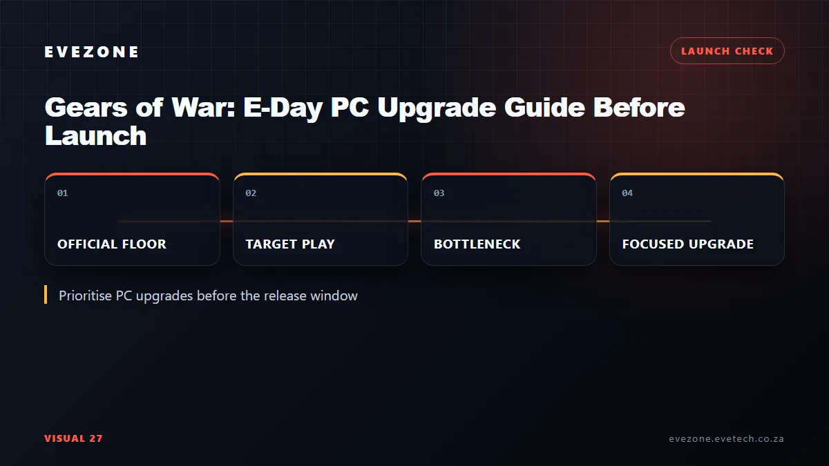Gears of War E-Day PC requirements decision map