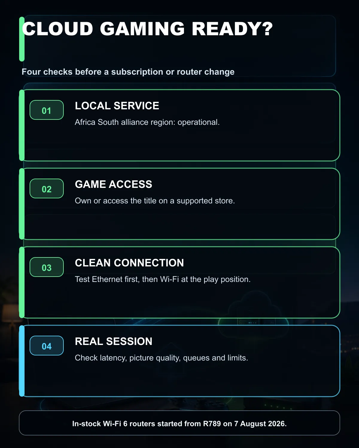 Cloud gaming readiness checklist covering local service access, game ownership, wired or clean Wi-Fi and stable latency.