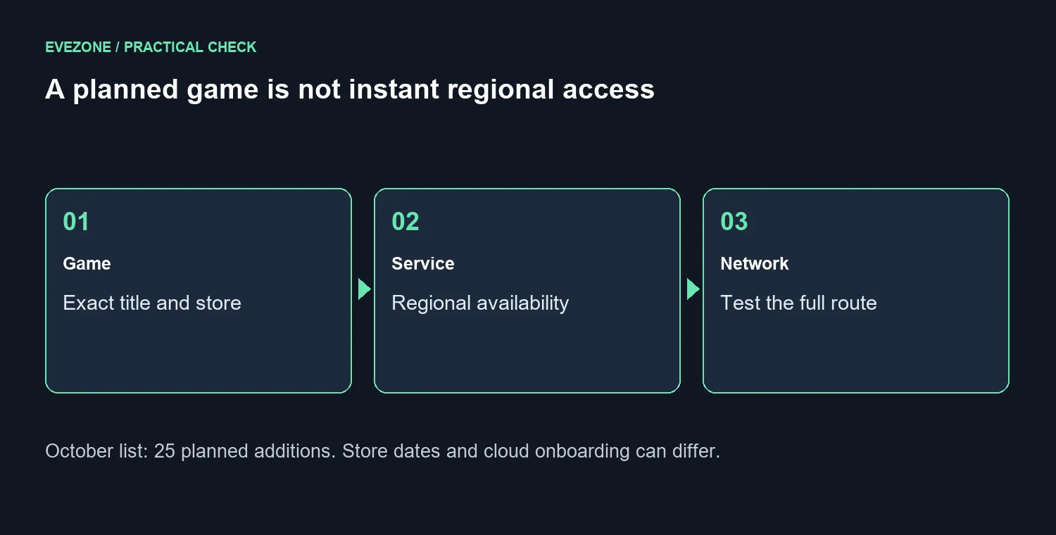 A planned game is not instant regional access