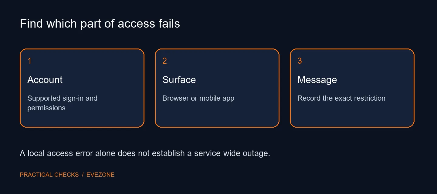Find which part of access fails