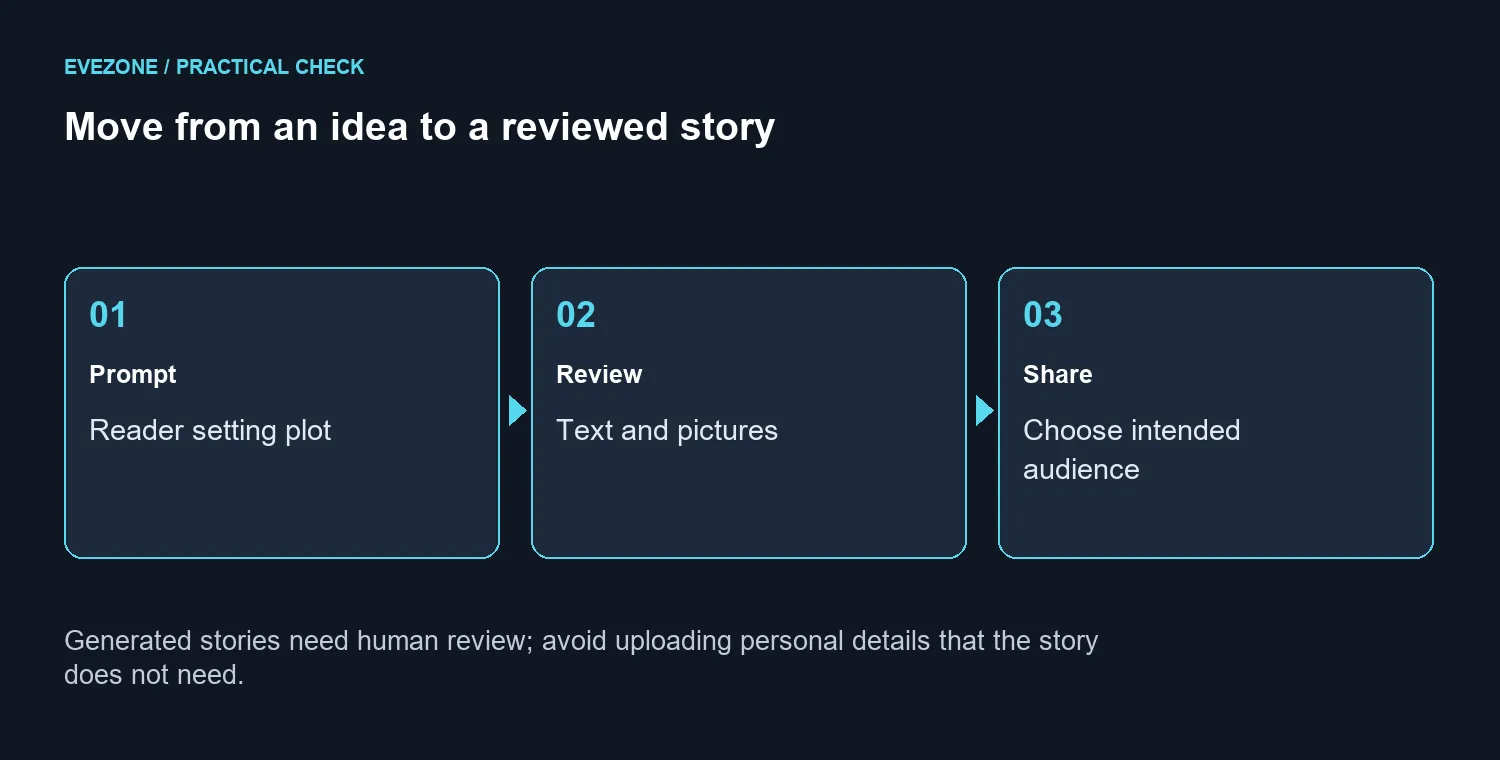 Move from an idea to a reviewed story