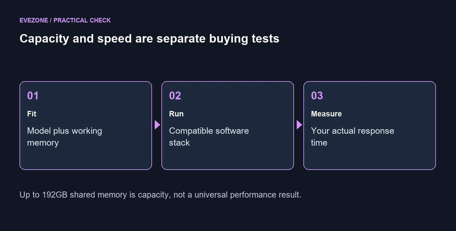 Capacity and speed are separate buying tests