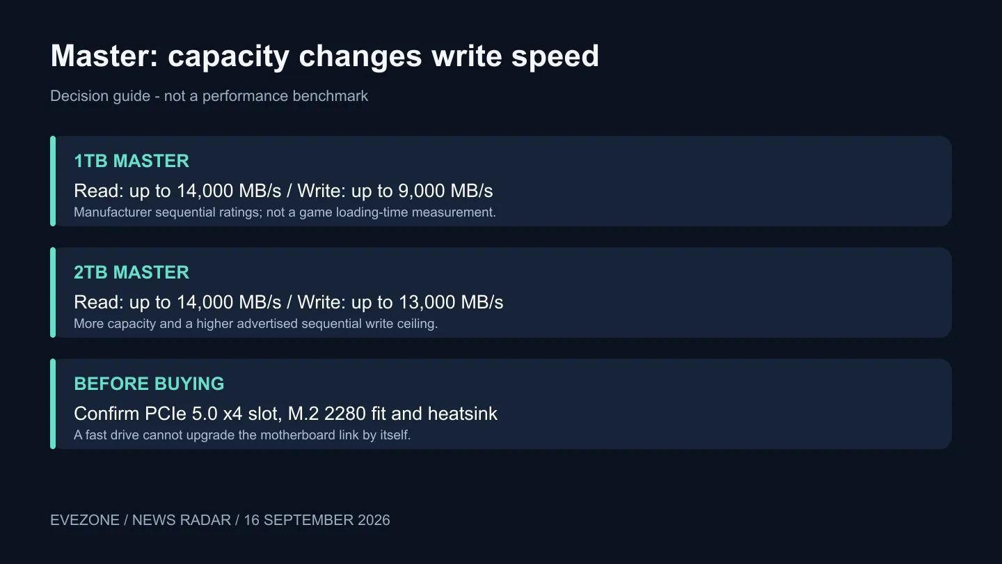 Compare the announced capacity-specific write ratings and the motherboard requirement.