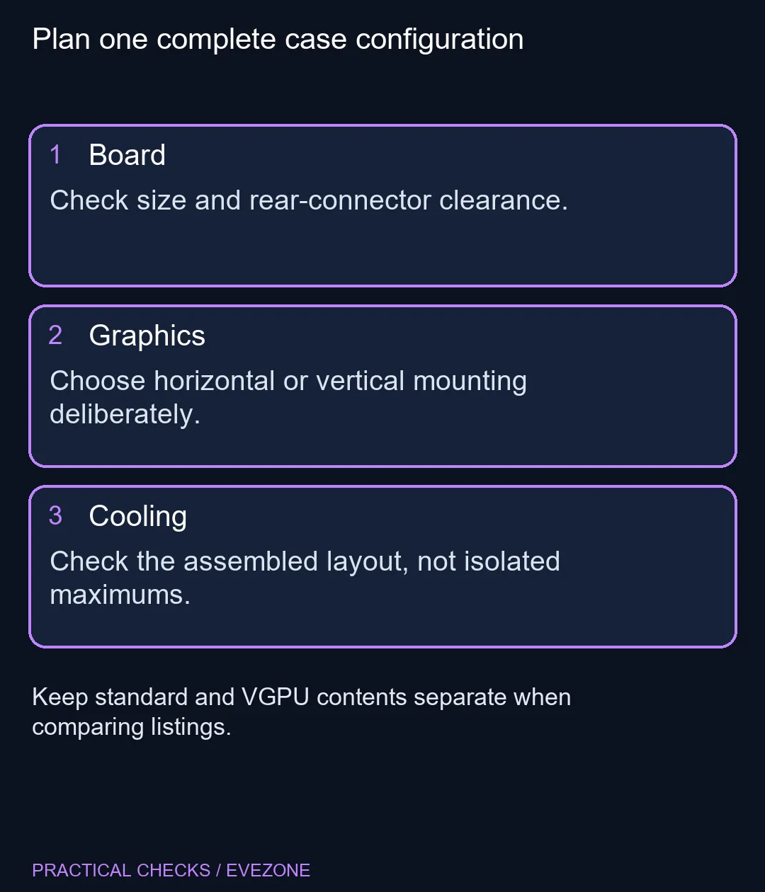 Plan one complete case configuration