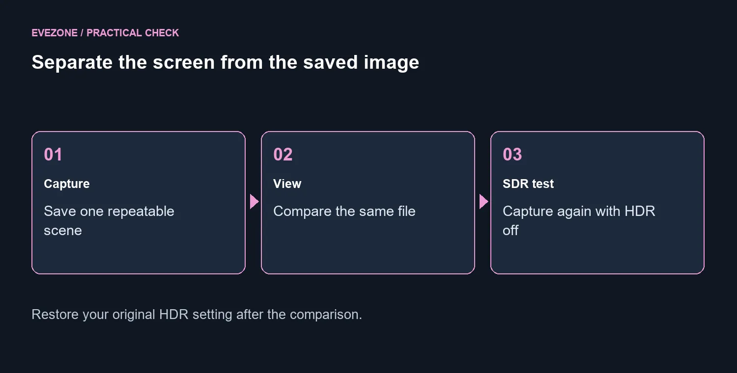 Separate the screen from the saved image