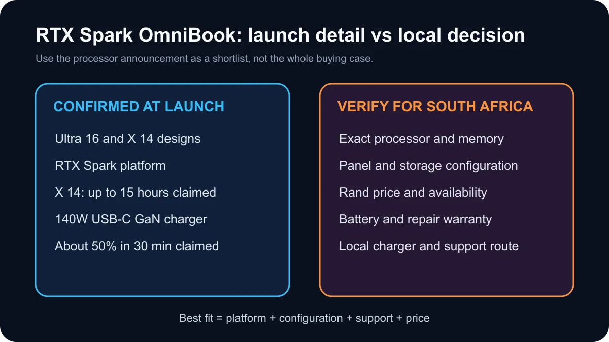 HP OmniBook RTX Spark buying checklist covering confirmed launch features and South African details to verify.