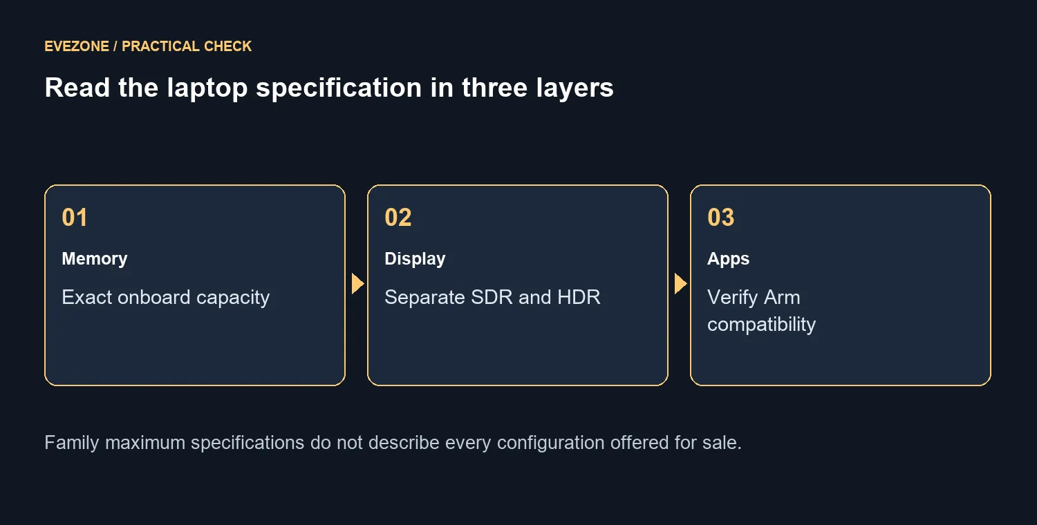 Read the laptop specification in three layers