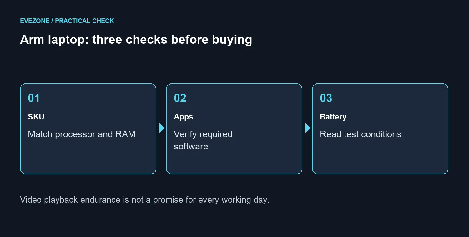 Arm laptop: three checks before buying