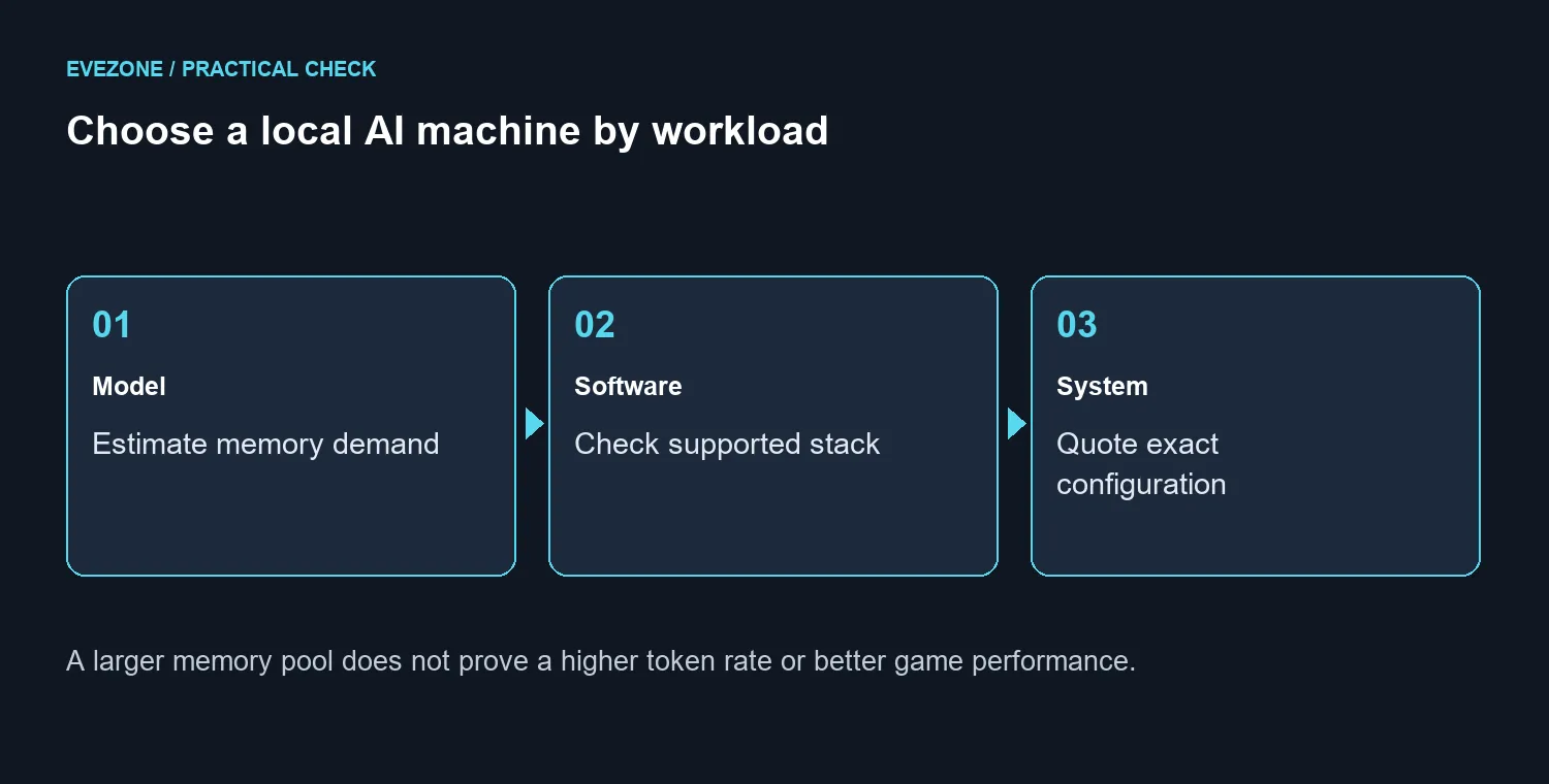 Choose a local AI machine by workload