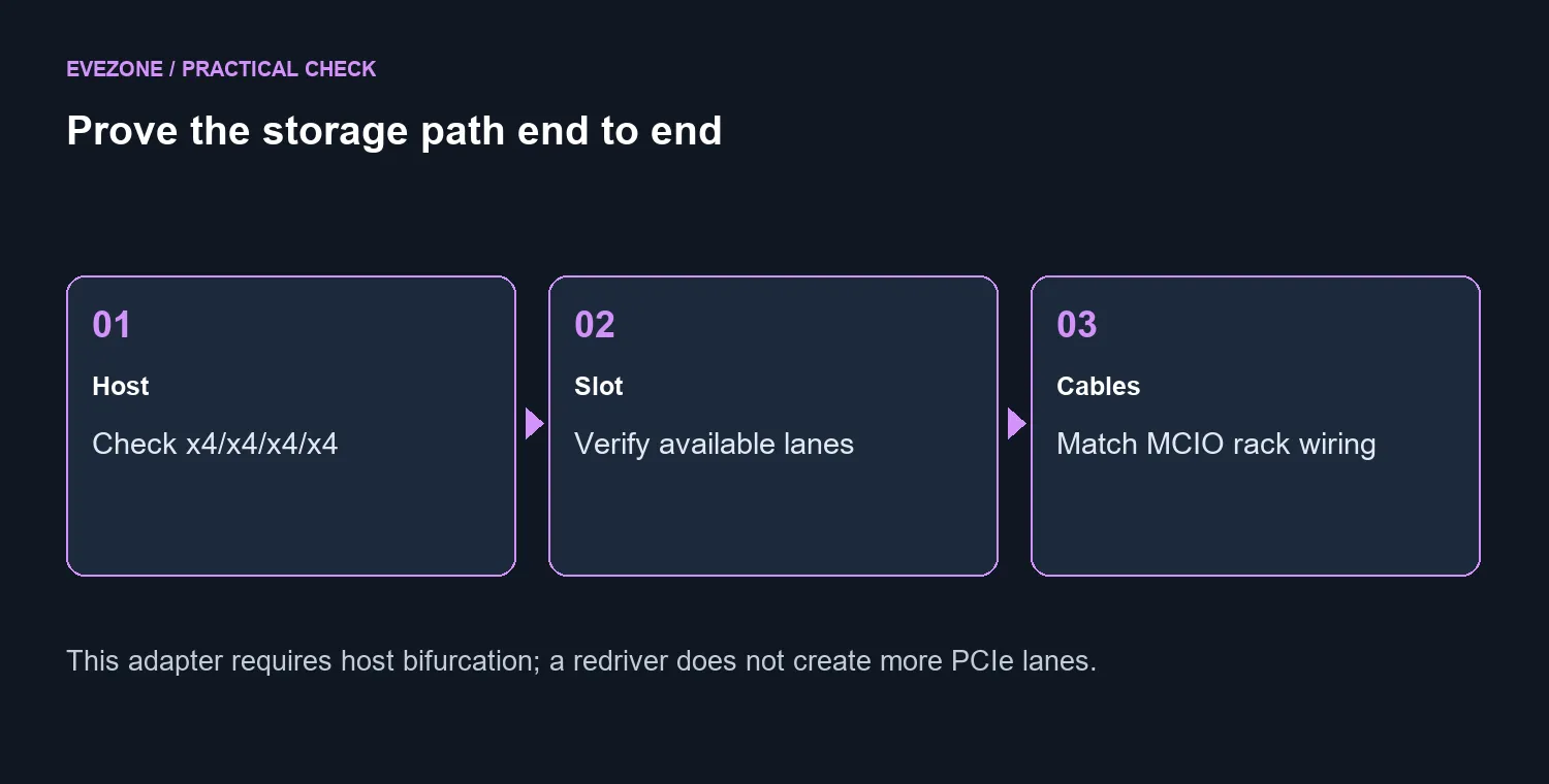 Prove the storage path end to end