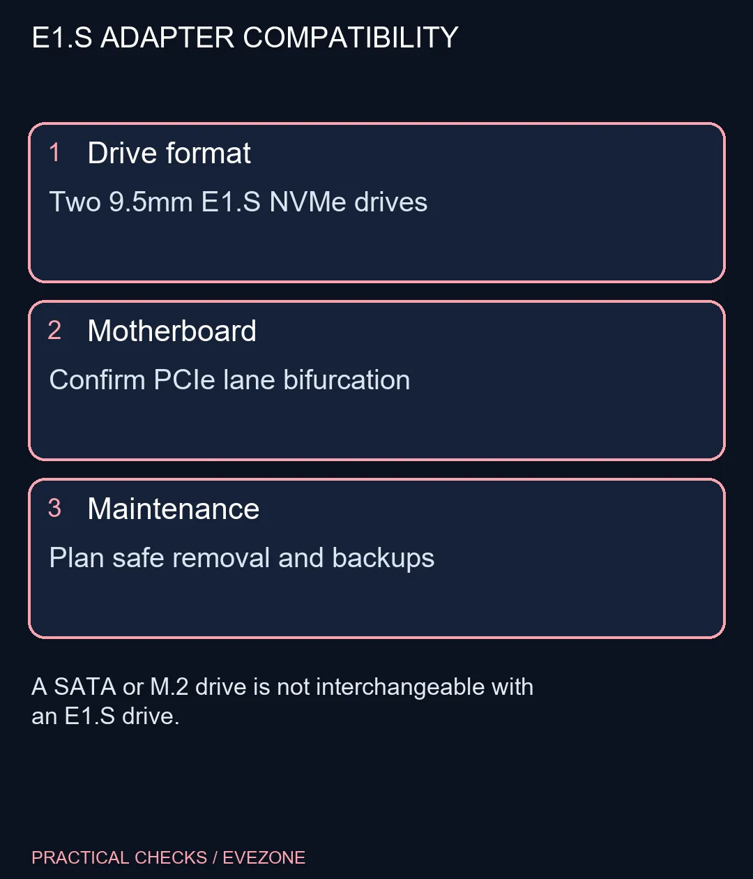 E1.S ADAPTER COMPATIBILITY