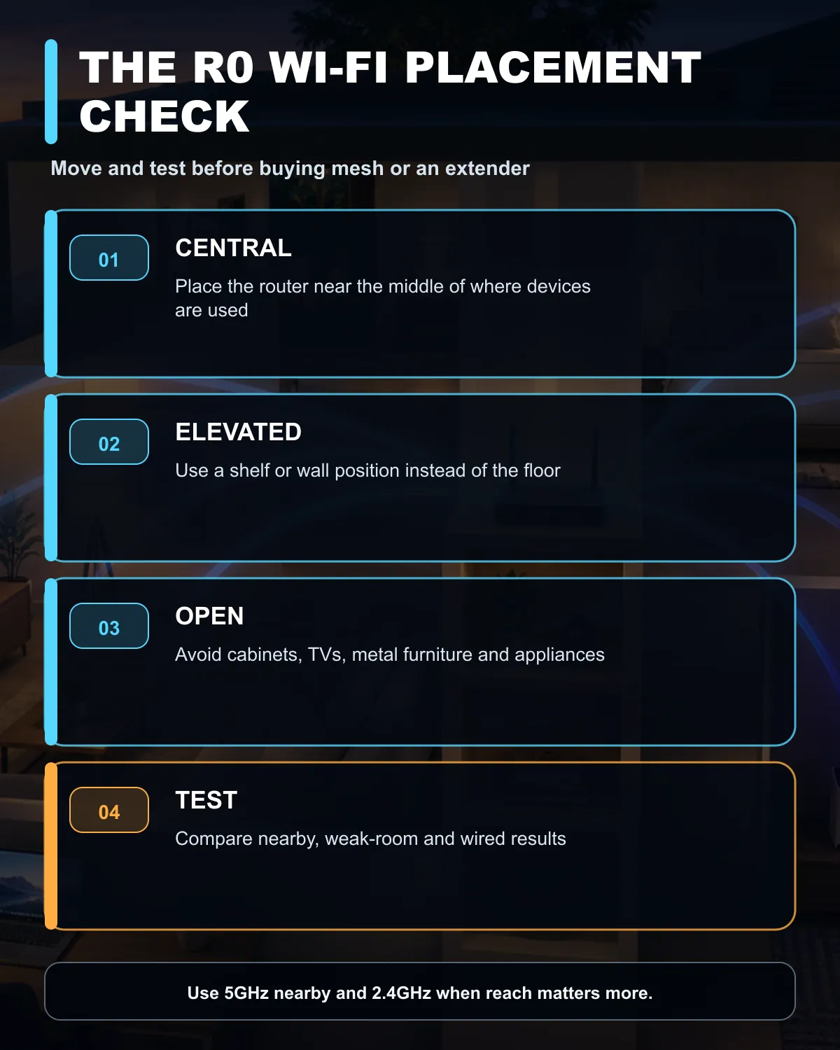 Home router placement guide showing central, elevated and open positions and common signal blockers.