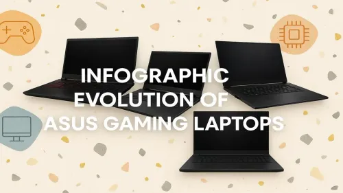 ASUS Gaming Laptop Evolution: A Visual History