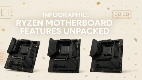 Ryzen Motherboard Features Explained: The Ultimate Infographic