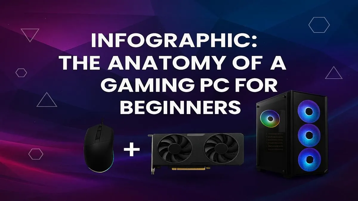 Anatomy of a Gaming PC